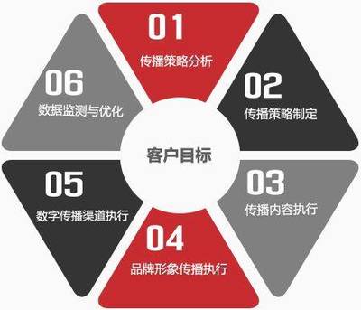 重慶企業形象策劃與整合營銷 專業服務機構的全方位解決方案